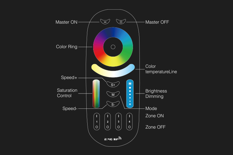 RGB + CCT afstandsbediening